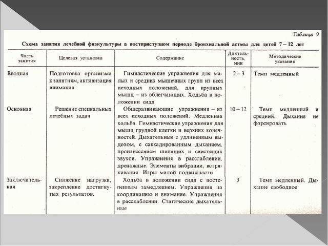 Реабилитация пациентов с бронхиальной астмой