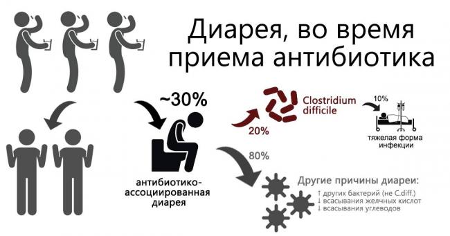 Пребиотики и пробиотики- что это? список актуальных препаратов на 2019 год