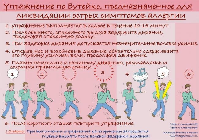Применение дыхательной гимнастики при хобл: цели, принципы и методики