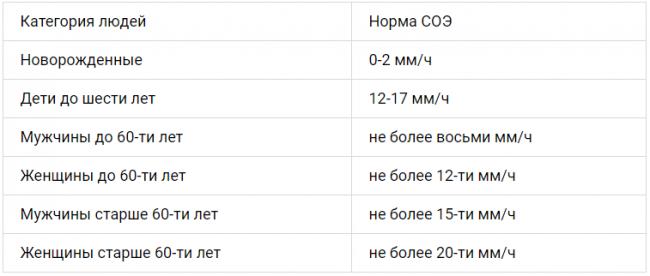 Лейкоз