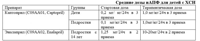 Беродуал+аскорил