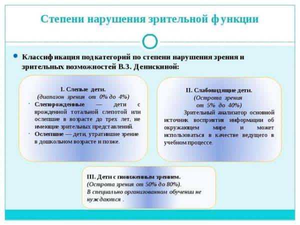 7 врожденная и приобретенная патология органов зрения
