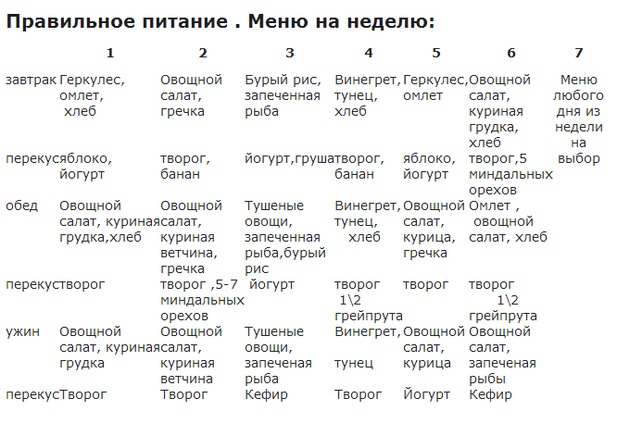 Питание при занятиях шейпингом меню. шейпинг питание меню на неделю. рацион питания при катаболических тренировках