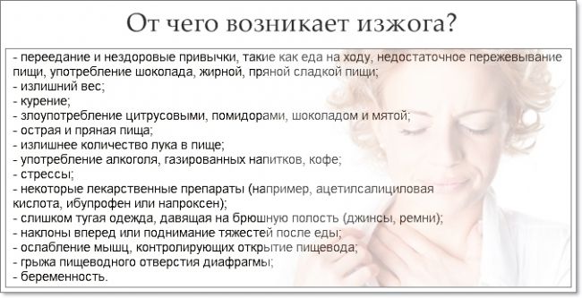 Симптомы изжоги