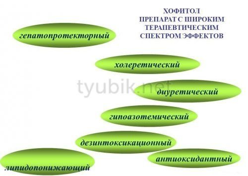 Аллохол - как принимать? инструкция по применению, отзывы, аналоги