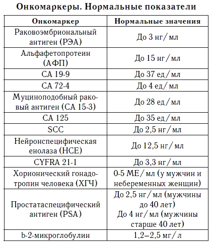 Какие анализы на туберкулез легких сдают вместо манту дети и взрослые