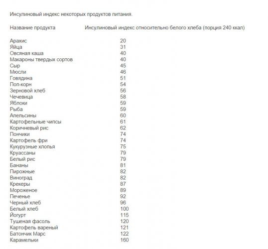 Инсулиновый индекс продуктов питания: полная таблица
