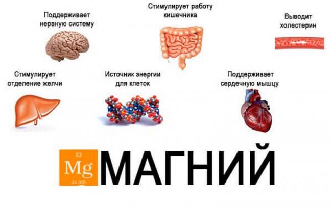 Дефицит магния в организме - симптомы у женщин