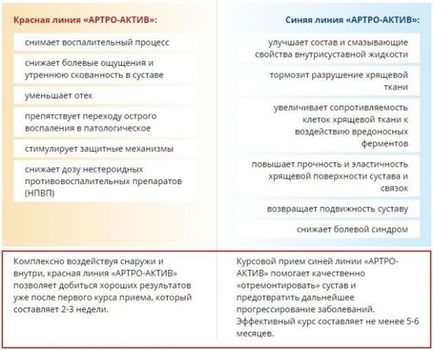 "гиалрипайер", "русвиск", "нолтрекс" - протезы синовиальной жидкости российского производства