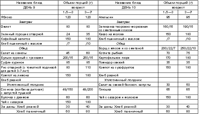 Диета при запорах у детей: рецепты, меню при хроническом запоре, диета номер 3