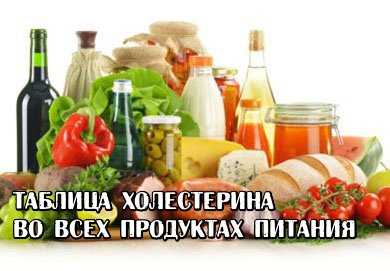 Масло для снижения холестерина