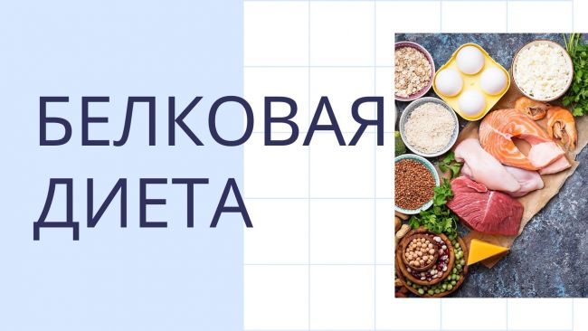 Белковая диета для похудения ее меню на неделю