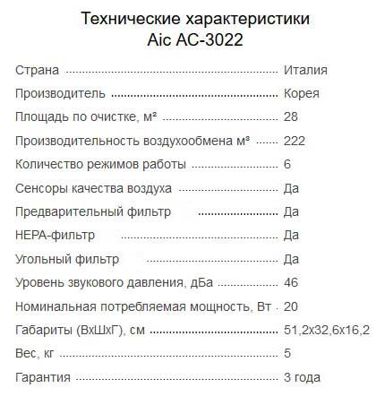 Очистители воздуха для аллергиков и астматиков