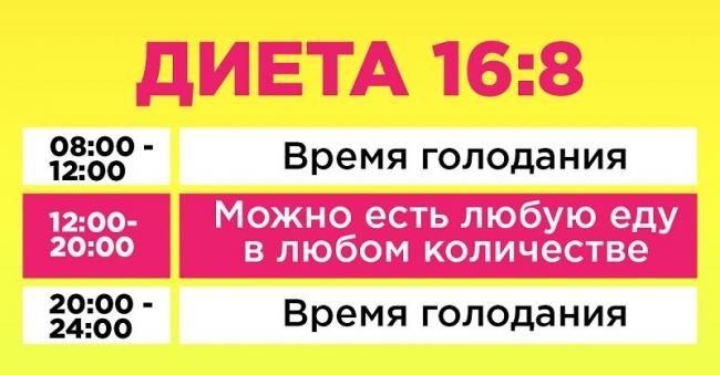 Рейтинг диет