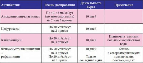Мкб 10 гипертрофия миндалин с гипертрофией аденоидов