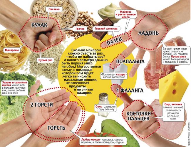 Эффективная диета на две недели: варианты экспресс-методов похудения