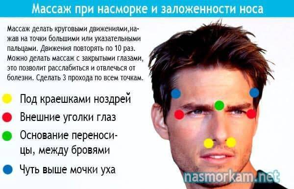 Хронический ринит: 12 волшебных точек для лечения
