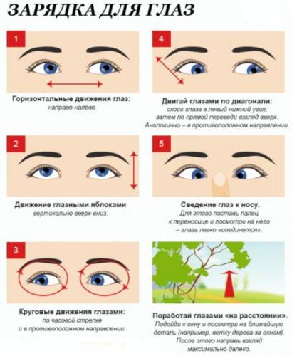 Как проявляется деструкция стекловидного тела