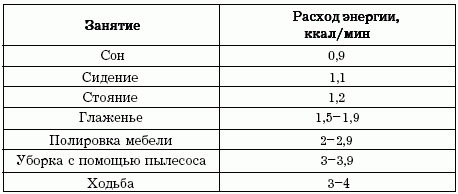 7 продуктов, которые повышают уровень мочевой кислоты