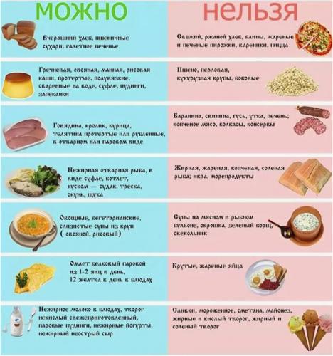 Что нельзя есть при похудении: список, таблица топ-продуктов