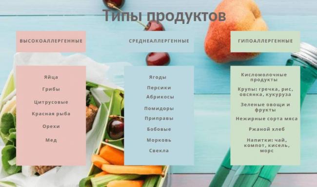 Диета для кормящих мам при аллергии у беззащитного малыша