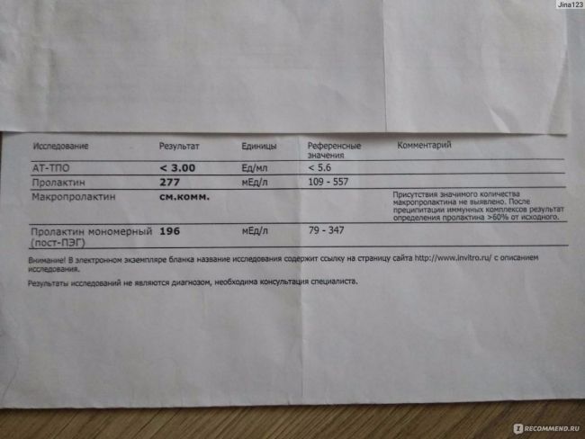 Пролактин. регуляция секреции и физиологические эффекты пролактина.