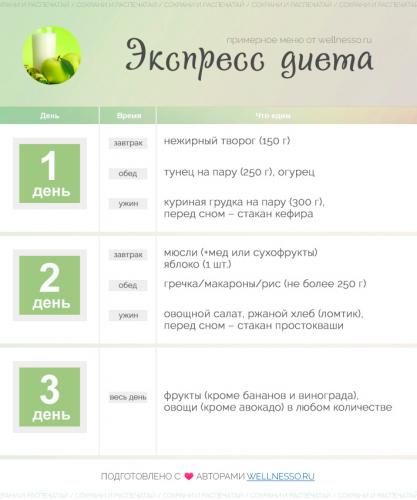 Эффективная диета на 7 дней: как быстро сбросить 10 кг