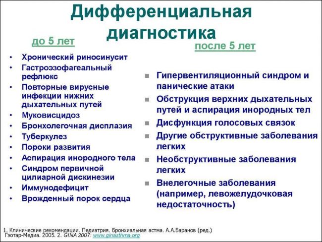 Причины бронхиальной астмы