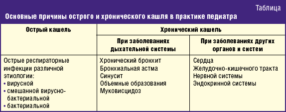 Как избавиться от кашля курильщика, эффективные методы лечения