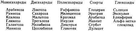 Методические рекомендации к практическим занятиям для студентов игму по теме: физиология микроорганизмов для специальности: 060108 фармация 2009г. 1 методические рекомендации составлены: