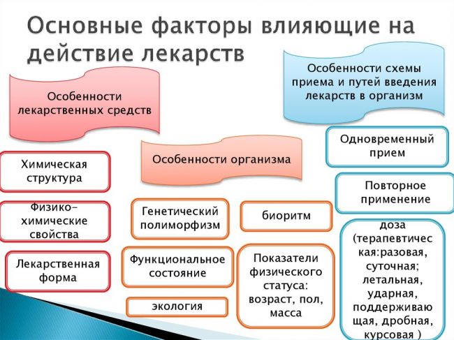 Действие препаратов: побочные эффекты от применения