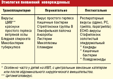 Признаки пневмонии у взрослого без температуры с кашлем сухим