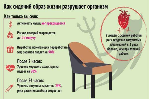 Зарядка по бубновскому: как правильно делать