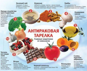 Питание при раке мочевого пузыря