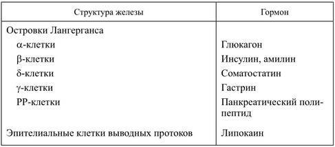 Гормоны поджелудочной железы и их функции в организме