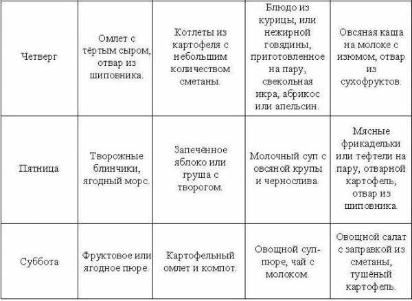 Диета кормящей мамы аллергия