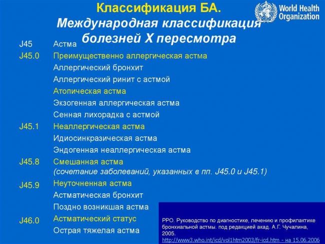 Бронхиальная астма. причины, симптомы, виды, лечение и профилактика астмы
