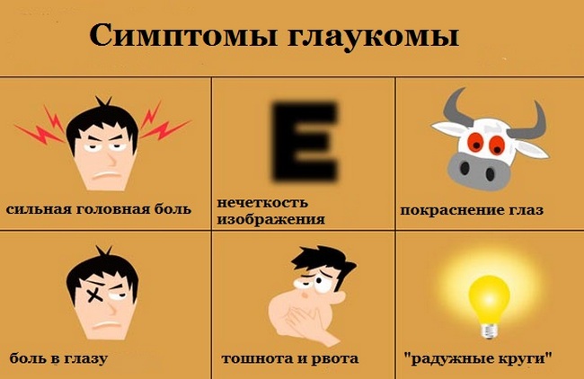 Повышенное внутриглазное давление симптомы у взрослых