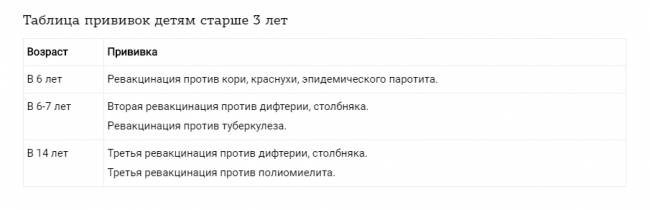 График вакцинации для самых маленьких – какие прививки делают детям до 1 года?