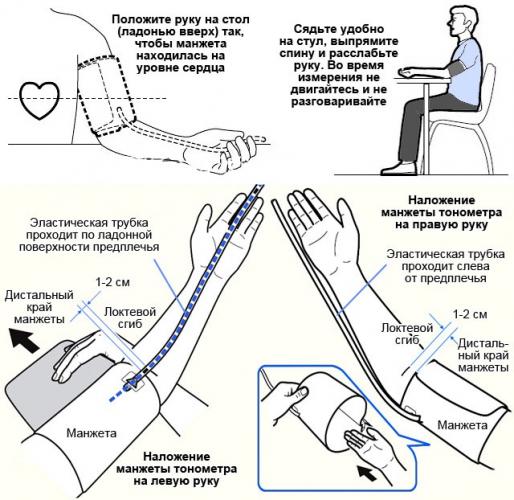 Чем высокое давление может быть опасным для будущей мамы