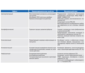Показания к применению, виды и побочные эффекты гепатопротекторов