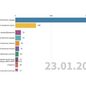 Парацетамол при простуде и гриппе