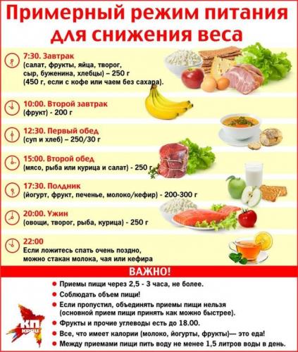 Фитнес-питание для похудения - меню при занятиях фитнесом для девушек и женщин.