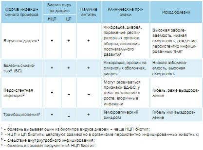 Кишечная инфекция у детей