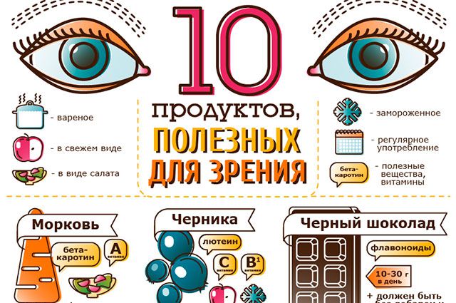Диета для глаз: отзывы, меню, применение, эффективность