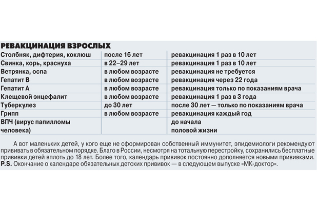 Календарь прививок для детей. таблица прививок до года
