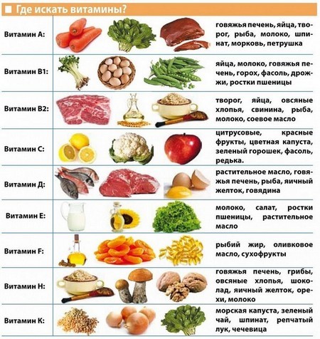 Вегетососудистая дистония: жизнь в лечебном режиме. всд все симптомы