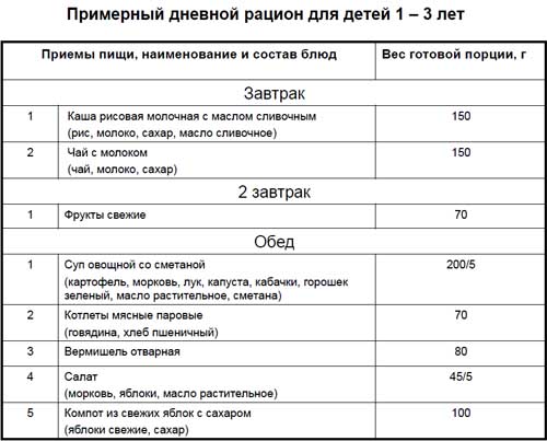 Диета для подростков: меню, вредные продукты | food and health