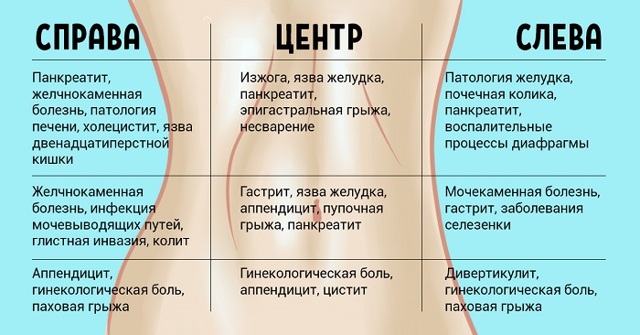 Боль в пояснице: причины, виды и способы лечения