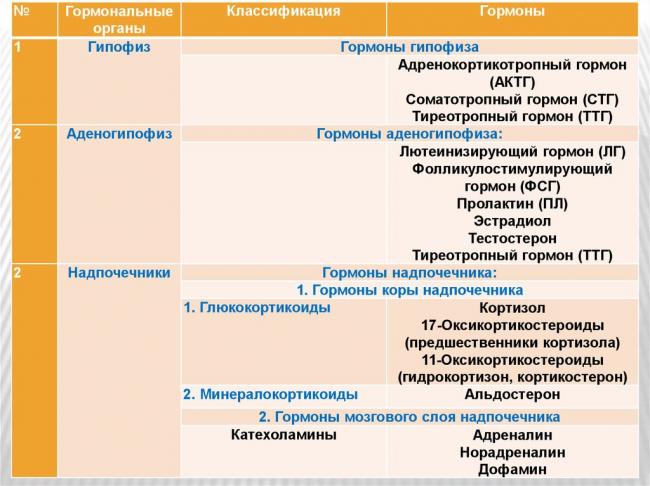 Актг — адренокортикотропный гормон | про анализы - все о лабораторных анализах